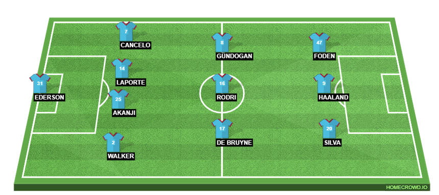 Đội hình dự kiến Man City vs Everton (21h00 hôm nay): Song sát De Bruyne - Haaland  - Ảnh 2.