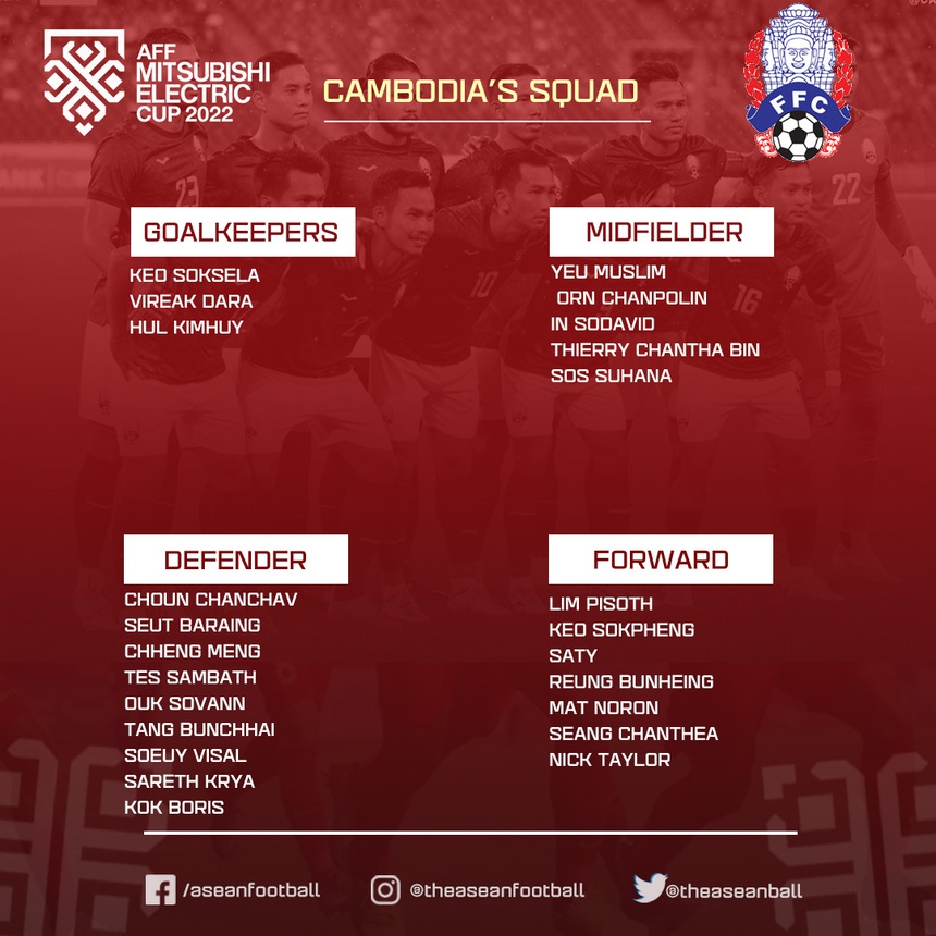 Tin nóng AFF Cup ngày 4/12: HLV Park Hang Seo trở về Hàn Quốc. Campuchia chốt danh sách - Ảnh 5.