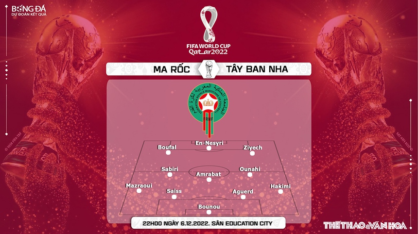 Nhận định bóng đá Ma rốc vs Tây Ban Nha 22h00, 6/12, WC 2022 vòng 1/8 - Ảnh 2. Nhận định bóng đá Ma rốc vs Tây Ban Nha 22h00, 6/12, WC 2022 vòng 1/8 - Ảnh 2.
