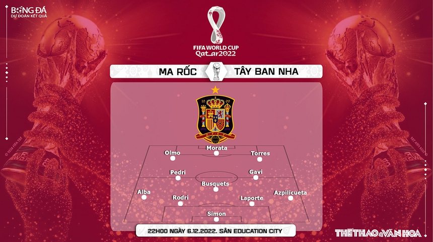 Nhận định bóng đá Ma rốc vs Tây Ban Nha 22h00, 6/12, WC 2022 vòng 1/8 - Ảnh 3. Nhận định bóng đá Ma rốc vs Tây Ban Nha 22h00, 6/12, WC 2022 vòng 1/8 - Ảnh 3.