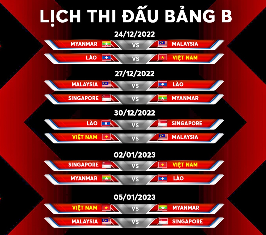 ĐT Việt Nam đá trận khai mạc AFF Cup 2022 khi nào? - Ảnh 3. ĐT Việt Nam đá trận khai mạc AFF Cup 2022 khi nào? - Ảnh 3.