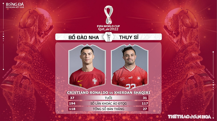 Nhận định bóng đá Bồ Đào Nha vs Thụy Sĩ 2h00, 7/12, WC 2022 vòng 1/8 - Ảnh 4. Nhận định bóng đá Bồ Đào Nha vs Thụy Sĩ 2h00, 7/12, WC 2022 vòng 1/8 - Ảnh 4.