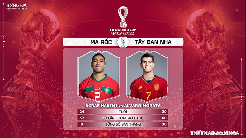 Nhận định bóng đá Ma rốc vs Tây Ban Nha 22h00, 6/12, WC 2022 vòng 1/8 - Ảnh 4. Nhận định bóng đá Ma rốc vs Tây Ban Nha 22h00, 6/12, WC 2022 vòng 1/8 - Ảnh 4.