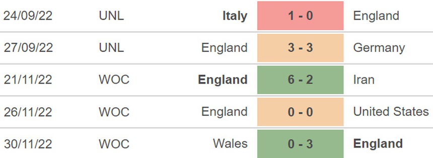 Nhận định, dự đoán Anh vs Senegal (02h00, 5/12) - Ảnh 5.