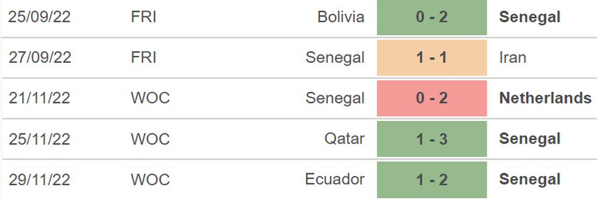 Nhận định, dự đoán Anh vs Senegal (02h00, 5/12) - Ảnh 6.
