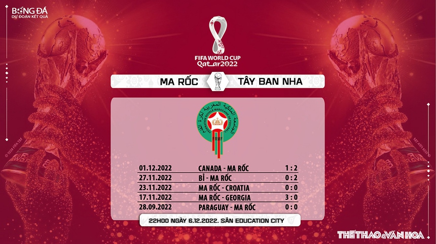 Nhận định bóng đá Ma rốc vs Tây Ban Nha 22h00, 6/12, WC 2022 vòng 1/8 - Ảnh 6. Nhận định bóng đá Ma rốc vs Tây Ban Nha 22h00, 6/12, WC 2022 vòng 1/8 - Ảnh 6.