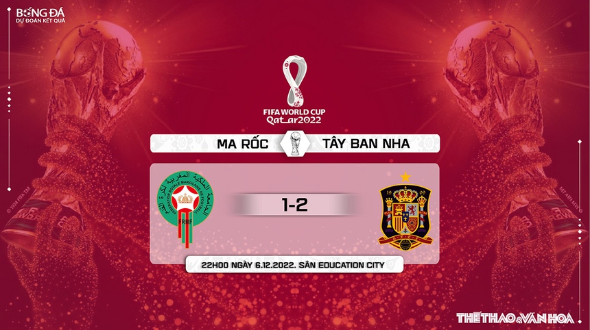 Nhận định bóng đá Ma rốc vs Tây Ban Nha 22h00, 6/12, WC 2022 vòng 1/8 - Ảnh 10. Nhận định bóng đá Ma rốc vs Tây Ban Nha 22h00, 6/12, WC 2022 vòng 1/8 - Ảnh 10.
