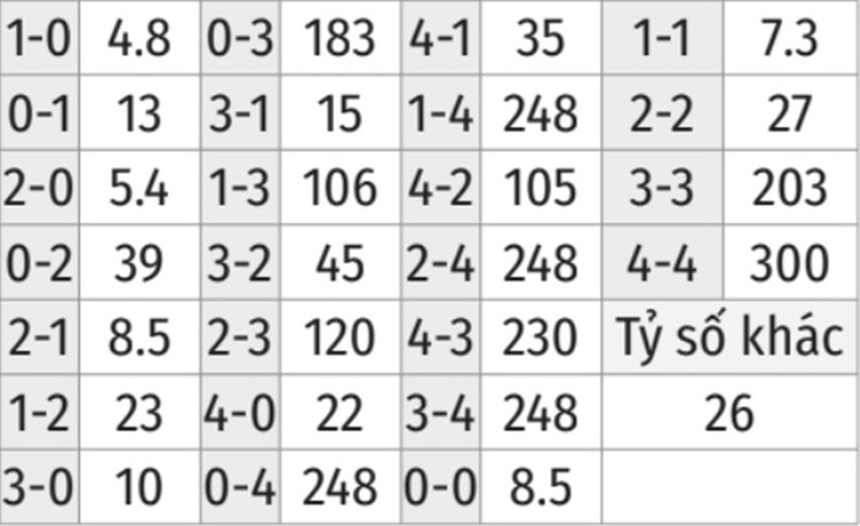 Nhận định, dự đoán Anh vs Senegal (02h00, 5/12) - Ảnh 8.