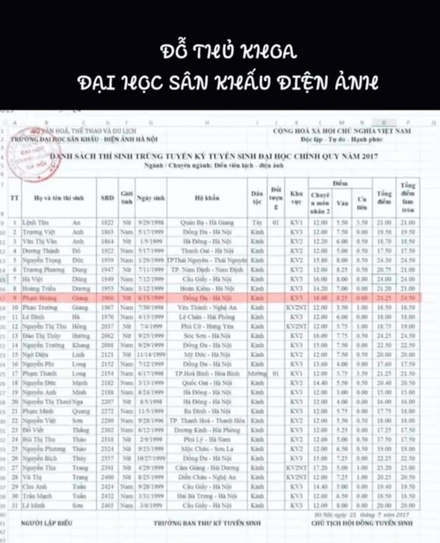 Dàn hot girl Nóng cùng World Cup không chỉ xinh mà còn giỏi: Người thủ khoa Đại học, người tốt nghiệp Ngoại thương xuất sắc - Ảnh 2.