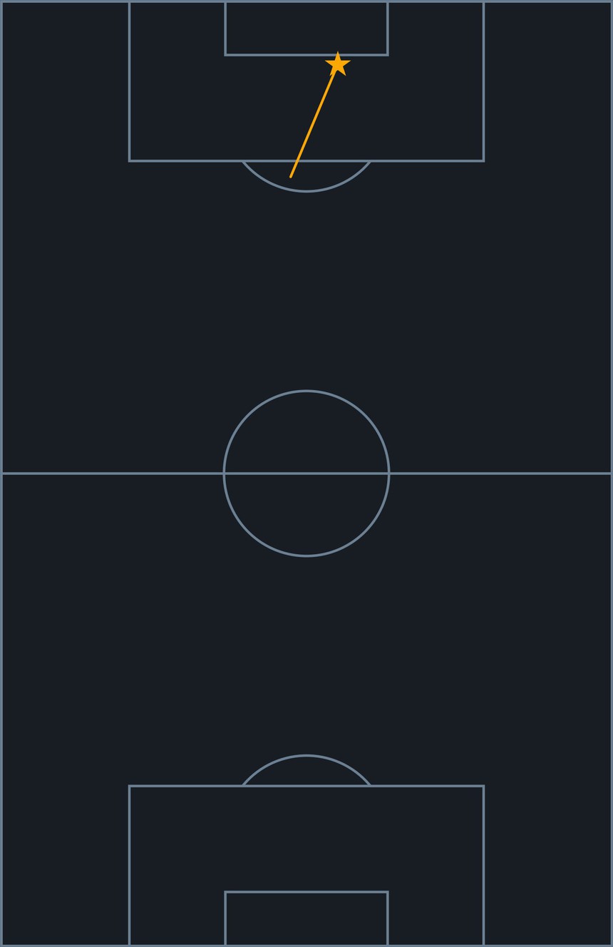 Cầu thủ Brazil lập kỷ lục là người kiến tạo già nhất ở World Cup - Ảnh 3.