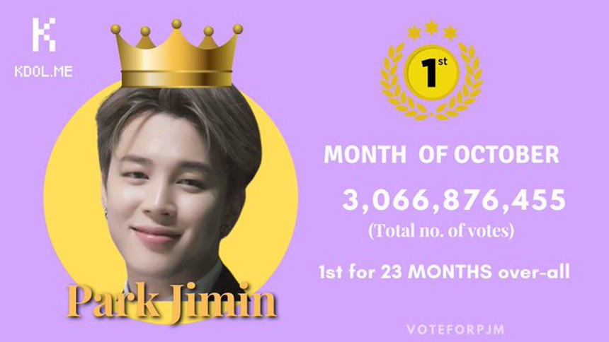 Jimin BTS tái khẳng định danh tiếng toàn cầu, đứng đầu hai cuộc thăm dò K-pop khác nhau - Ảnh 7. Jimin BTS tái khẳng định danh tiếng toàn cầu, đứng đầu hai cuộc thăm dò K-pop khác nhau - Ảnh 7.