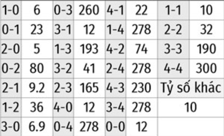 Nhận định, dự đoán Brazil vs Hàn Quốc (02h00, 6/12) - Ảnh 5. Nhận định, dự đoán Brazil vs Hàn Quốc (02h00, 6/12) - Ảnh 5.