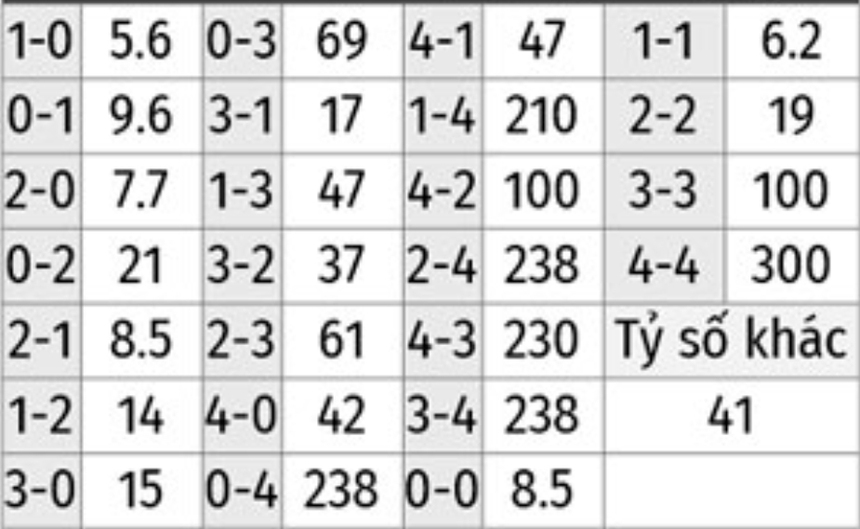 Nhận định, dự đoán Bồ Đào Nha vs Thụy Sĩ (02h00 ngày 7/12) - Ảnh 6.