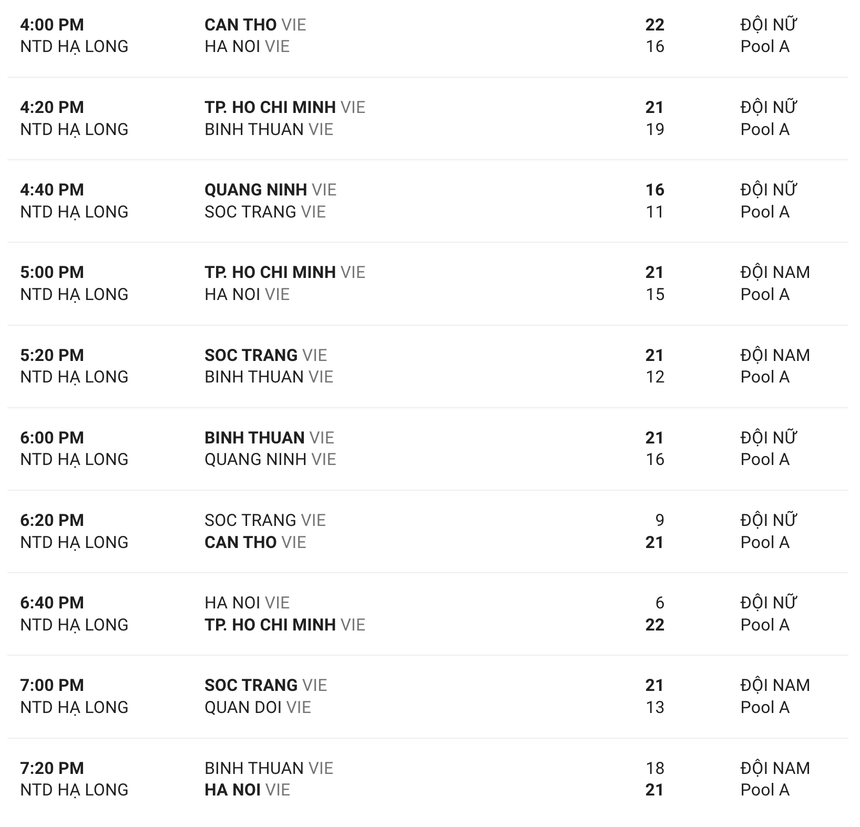 Bóng rổ 3x3 Đại hội TTTQ 2022 ngày 2: Bức tranh thứ hạng lộ diện, nữ Hà Nội gặp khó - Ảnh 3.