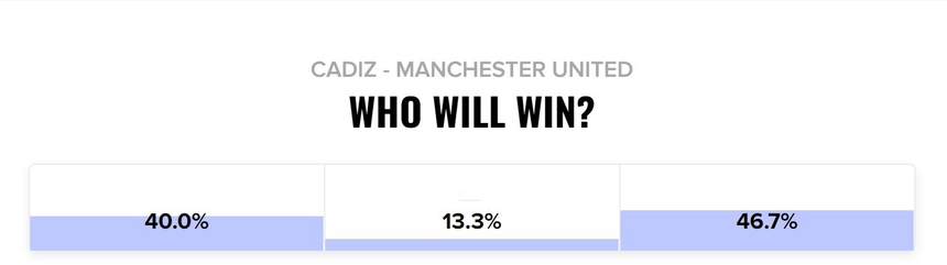Máy tính dự đoán thế nào về trận tứ kết Cadiz vs MU? - Ảnh 3. Máy tính dự đoán thế nào về trận tứ kết Cadiz vs MU? - Ảnh 3.