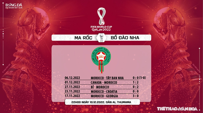 Nhận định bóng đá Ma Rốc vs Bồ Đào Nha, 22h00 ngày 10/12 - Ảnh 7.