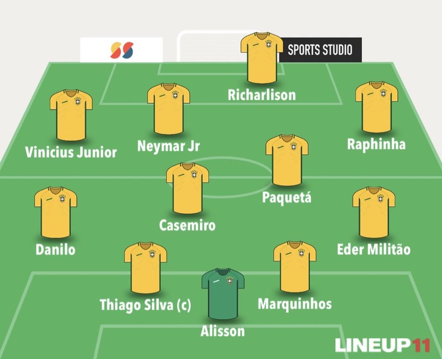 Đội hình chính thức Brazil Đội hình chính thức Brazil