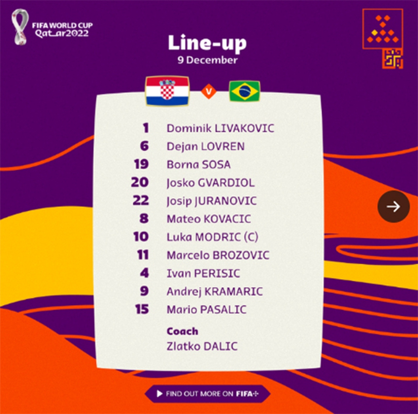 Lịch thi đấu World Cup