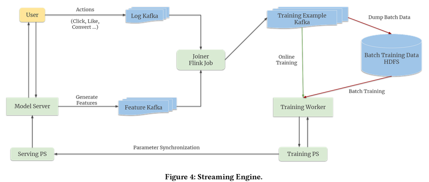 Bên trong thuật toán của TikTok - người dùng bị gây nghiện như thế nào? - Ảnh 3.