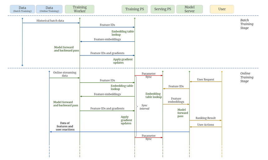 Bên trong thuật toán của TikTok - người dùng bị gây nghiện như thế nào? - Ảnh 2.