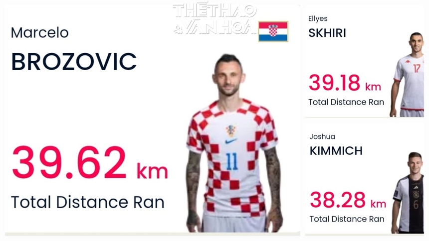 "Người không phổi" của ĐT Croatia: Thích rượu bia và thuốc lá - Ảnh 3.