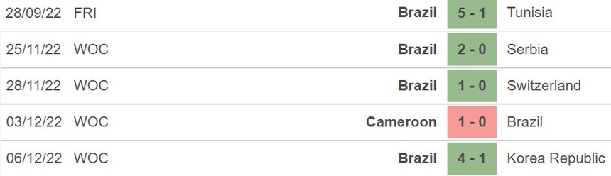 Nhận định, dự đoán Croatia vs Brazil (22h00 ngày 9/12) - Ảnh 5. Nhận định, dự đoán Croatia vs Brazil (22h00 ngày 9/12) - Ảnh 5.