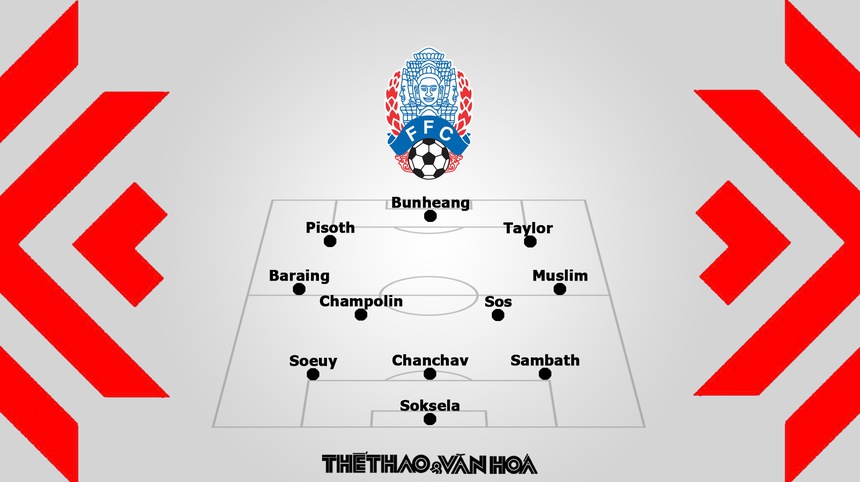 Nhận định bóng đá AFF Cup 2022 Thái Lan vs Campuchia, 19h30 hôm nay - Ảnh 4.