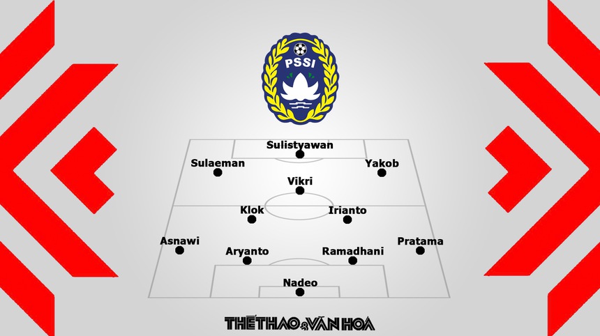 Nhận định bóng đá AFF Cup 2022 Philippines vs Indonesia, 19h30 hôm nay - Ảnh 4.