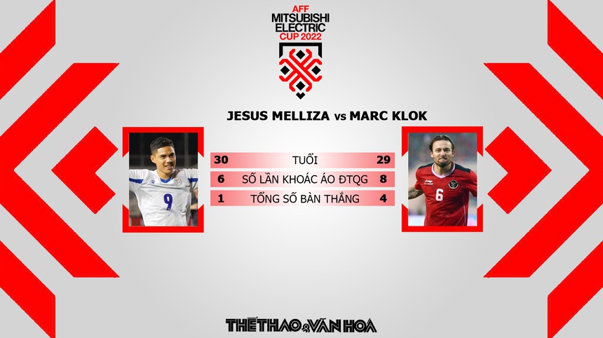 Nhận định bóng đá AFF Cup 2022 Philippines vs Indonesia, 19h30 hôm nay - Ảnh 5.