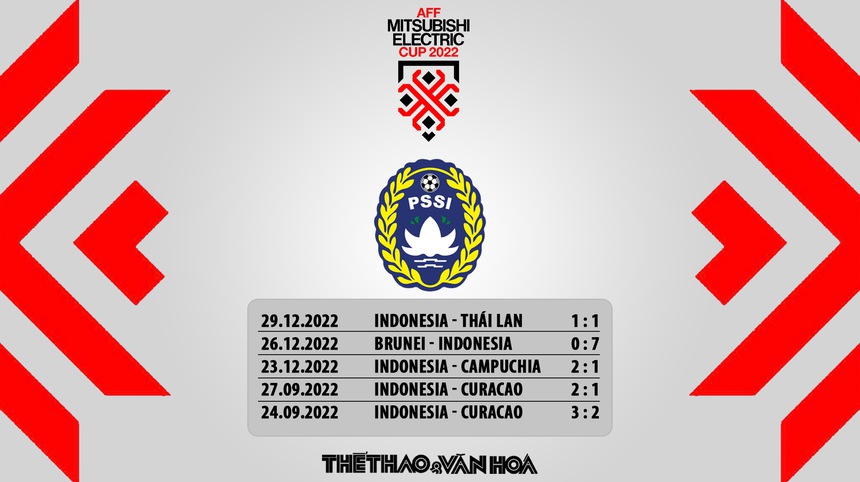 Nhận định bóng đá AFF Cup 2022 Philippines vs Indonesia, 19h30 hôm nay - Ảnh 8.