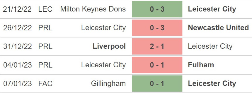 Nhận định bóng đá Newcastle vs Leicester: Hướng tới danh hiệu đầu - Ảnh 4.
