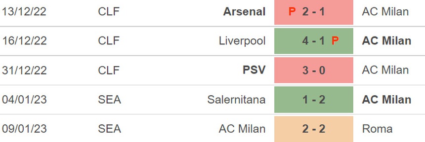 Nhận định bóng đá Milan vs Torino: Vé đi tiếp trong tầm tay - Ảnh 4.