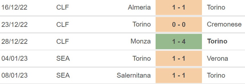 Nhận định bóng đá Milan vs Torino: Vé đi tiếp trong tầm tay - Ảnh 5.