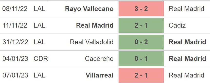 Nhận định bóng đá Real Madrid vs Valencia, bán kết Siêu cúp Tây Ban Nha (02h00 ngày 12/1) - Ảnh 3.