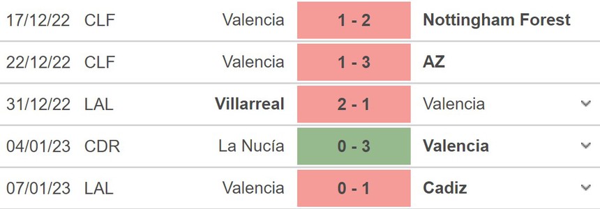 Nhận định bóng đá Real Madrid vs Valencia, bán kết Siêu cúp Tây Ban Nha (02h00 ngày 12/1) - Ảnh 4.