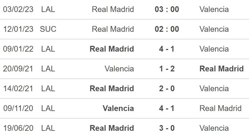 Nhận định bóng đá Real Madrid vs Valencia, bán kết Siêu cúp Tây Ban Nha (02h00 ngày 12/1) - Ảnh 5.