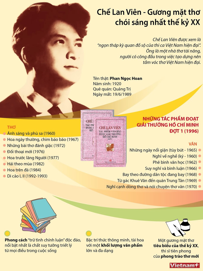 Gặp lại các tác giả được đưa vào sách giáo khoa: Tiếng thơ của hai cha con Chế Lan Viên, Phan Thị Vàng Anh - Ảnh 2.