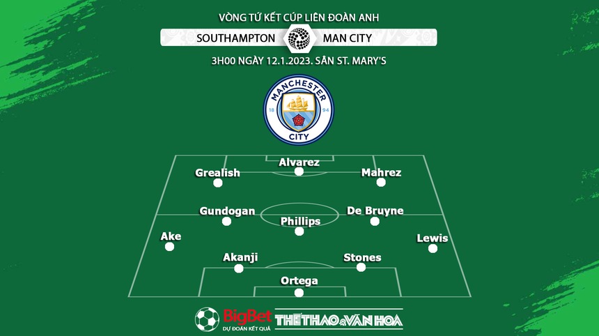Nhận định bóng đá Southampton vs Man City, tứ kết cúp Liên đoàn Anh (3h00, 12/1) - Ảnh 4.
