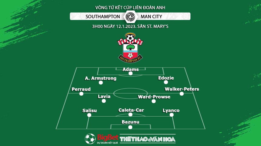 Nhận định bóng đá Southampton vs Man City, tứ kết cúp Liên đoàn Anh (3h00, 12/1) - Ảnh 3.