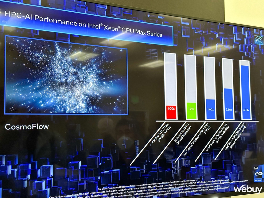 Intel ra mắt loạt CPU máy chủ mới, Xeon Scalable thế hệ 4, các mẫu CPU và GPU dòng Xeon Max - Ảnh 4.