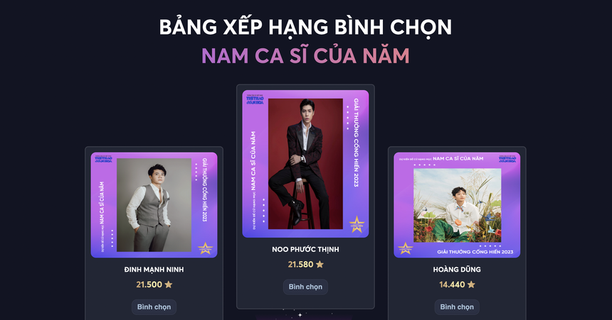 Bầu chọn đề cử Cống hiến 2023: Noo Phước Thịnh bất ngờ vượt lên, 'Một bước vô tình' áp đảo đối thủ - Ảnh 1.