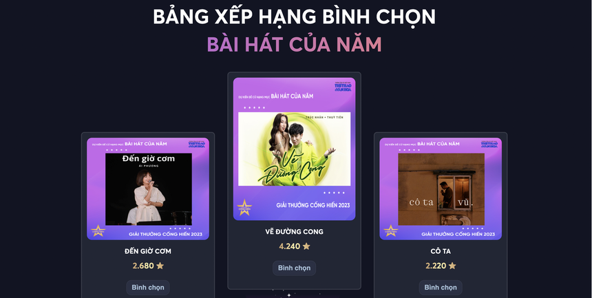 Bầu chọn đề cử Cống hiến 2023: Noo Phước Thịnh bất ngờ vượt lên, 'Một bước vô tình' áp đảo đối thủ - Ảnh 4.