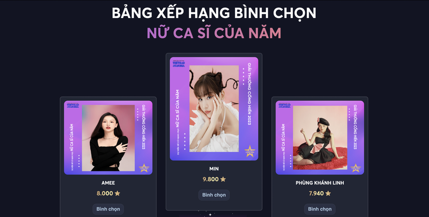 Bầu chọn đề cử Cống hiến 2023: Noo Phước Thịnh bất ngờ vượt lên, 'Một bước vô tình' áp đảo đối thủ - Ảnh 5.