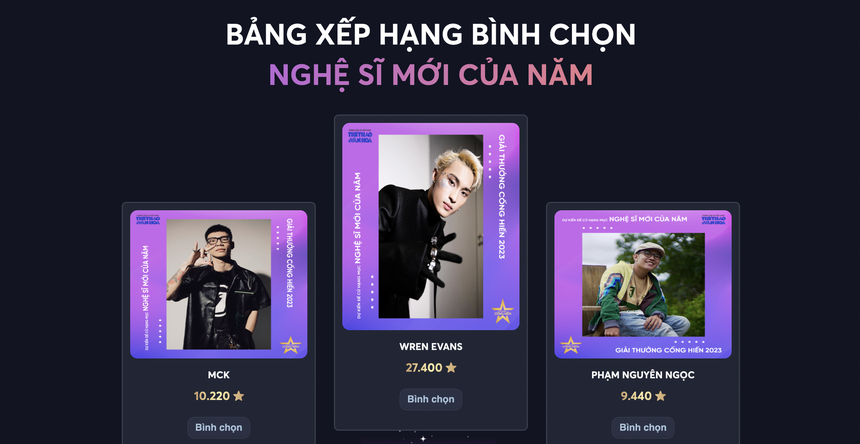 Bầu chọn đề cử Cống hiến 2023: Noo Phước Thịnh bất ngờ vượt lên, 'Một bước vô tình' áp đảo đối thủ - Ảnh 6.