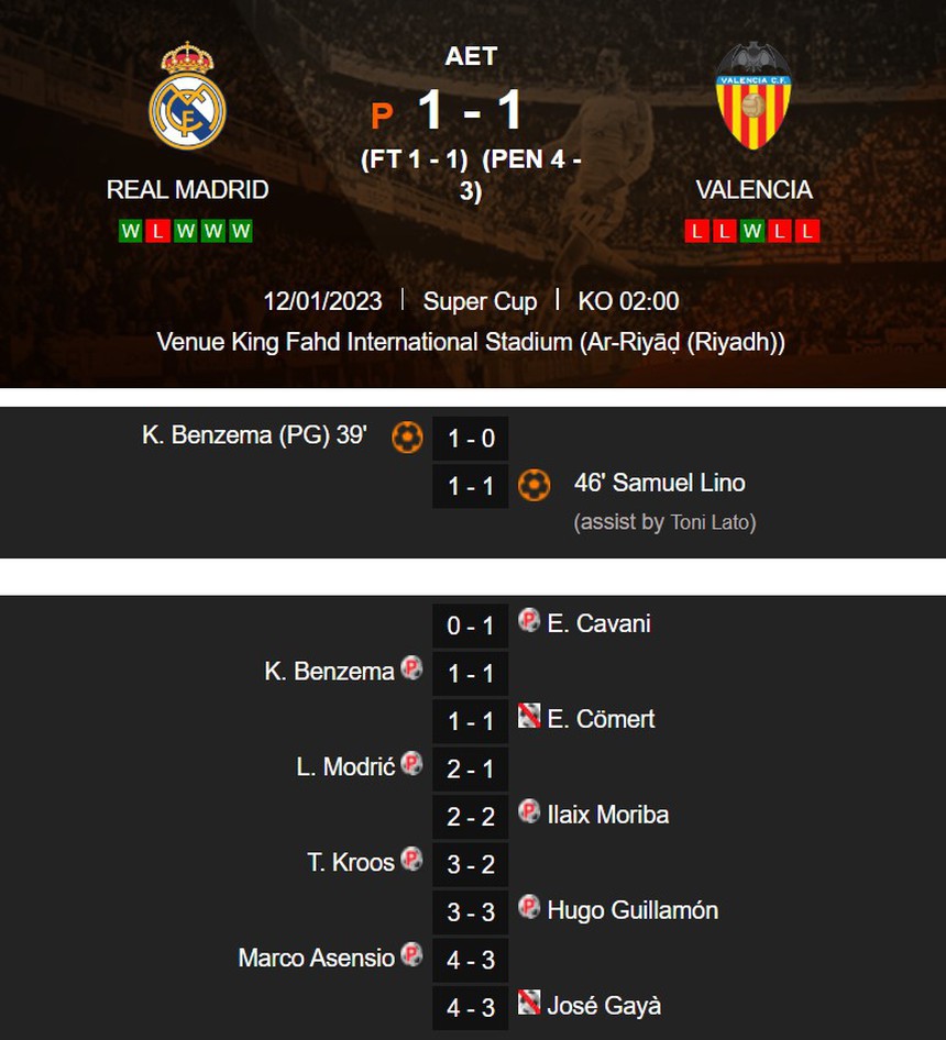 VIDEO bàn thắng trận Real Madrid 1-1 Valencia (pen 4-3): Chiến thắng nghẹt thở - Ảnh 4.