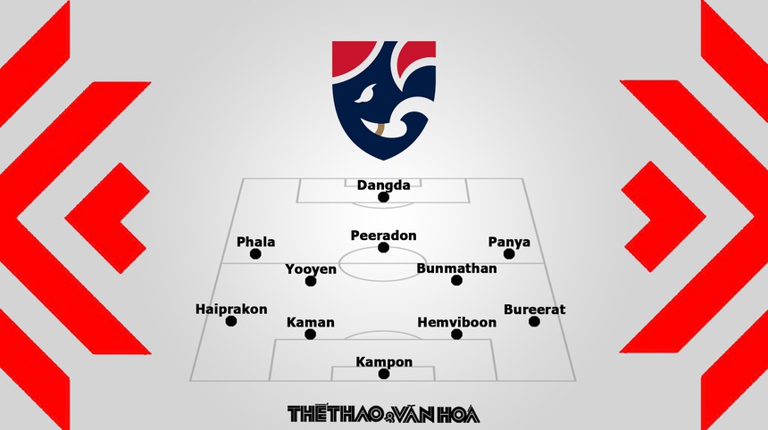 Nhận định bóng đá Việt Nam vs Thái Lan (19h30, 13/1) chung kết AFF Cup 2022  - Ảnh 4.