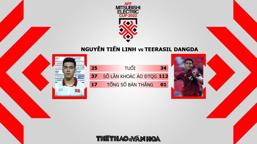 Nhận định bóng đá Việt Nam vs Thái Lan (19h30, 13/1) chung kết AFF Cup 2022  - Ảnh 5.
