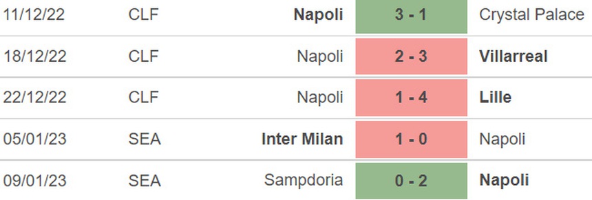 Nhận định bóng đá Napoli vs Juventus: Juve rút ngắn khoảng cách? - Ảnh 4.