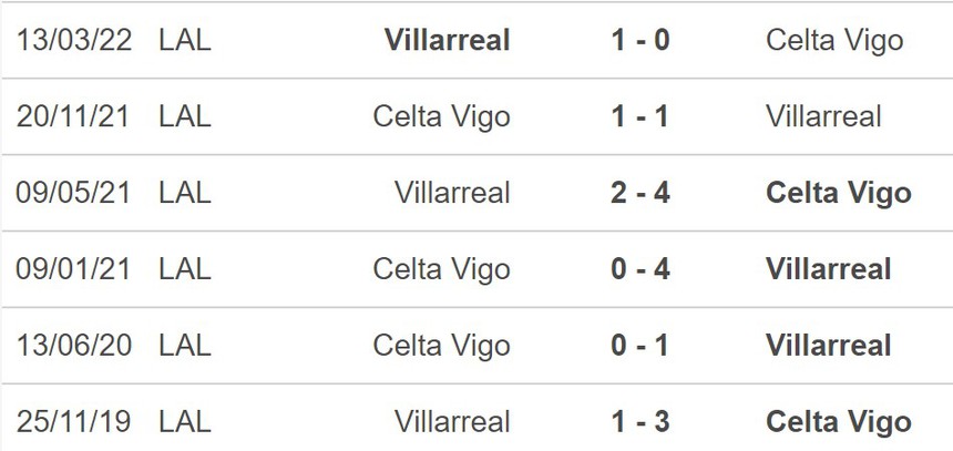 Nhận định bóng đá Celta Vigo vs Villarreal (03h00, 14/1), vòng 17 La Liga - Ảnh 5. Nhận định bóng đá Celta Vigo vs Villarreal (03h00, 14/1), vòng 17 La Liga - Ảnh 5.