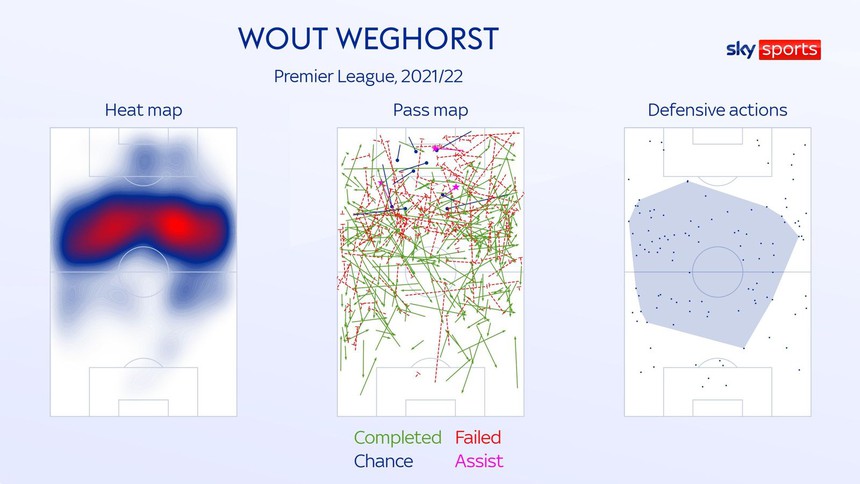 'Nội soi' Wout Weghorst: Chân sút sắp gia nhập MU - Ảnh 3.